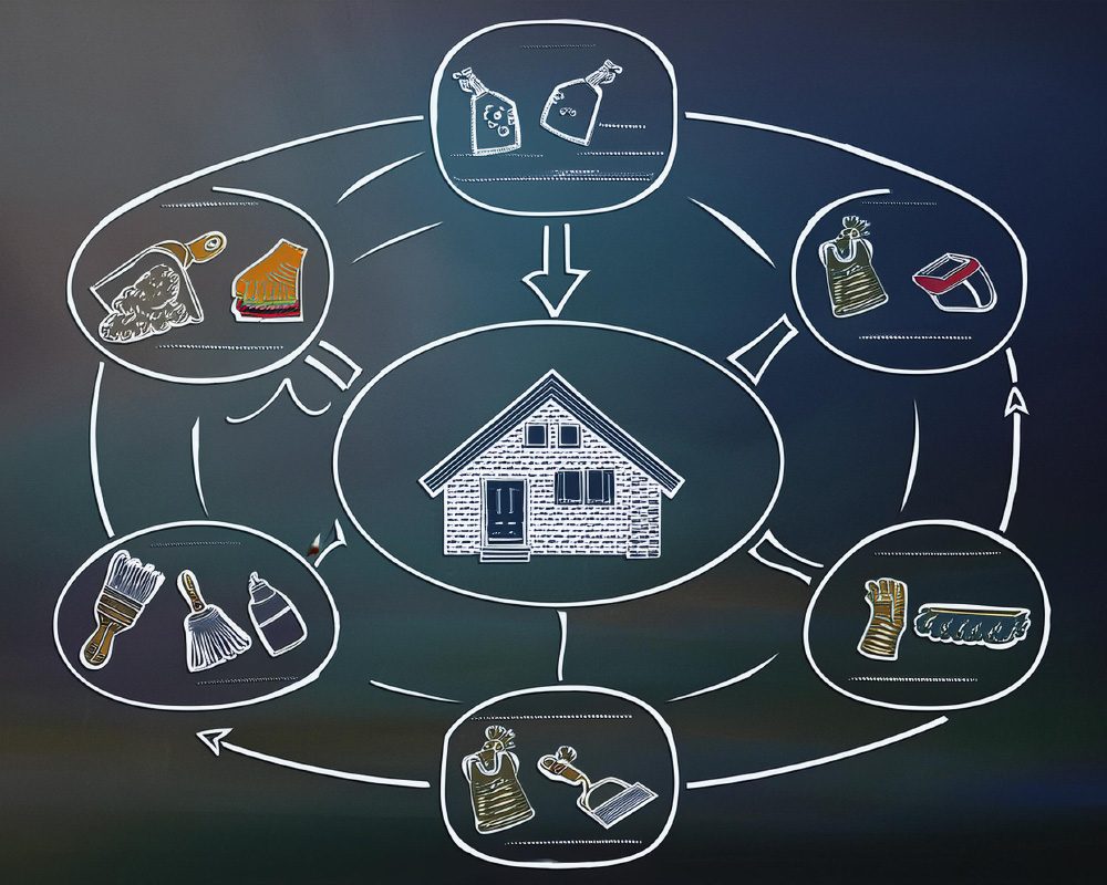 hoarding clean out service flowchart